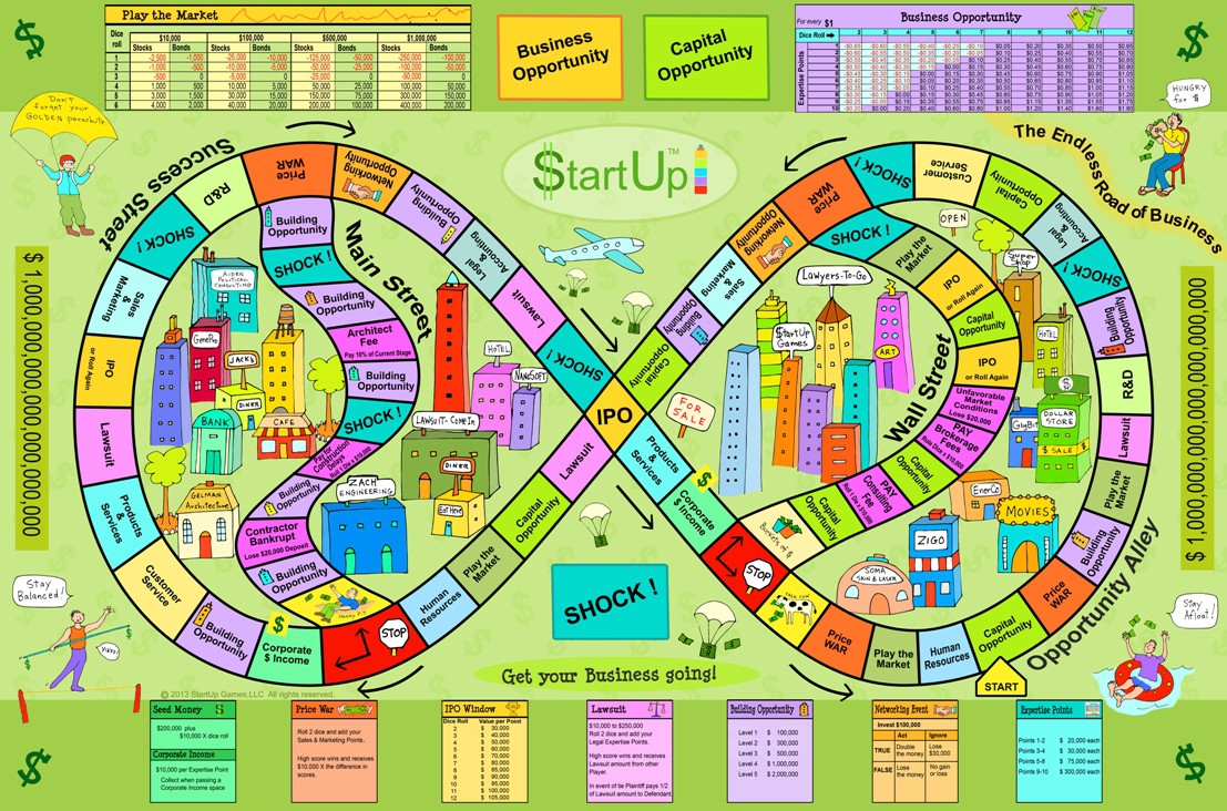StartUp: A Business Game for All Ages