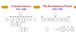 giant american history timeline2