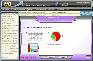 A+ Interactive Math