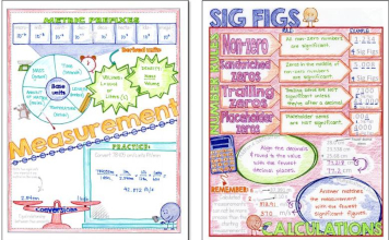 suburban science chemistry Doodle Notes